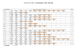 平成23年3月13日執行 名古屋市議会議員一般選挙 開票の結果