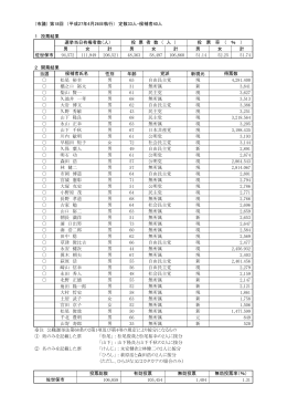 平成27年4月26日執行佐世保市議会議員一般選挙結果（PDF：148KB）