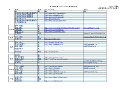 名古屋市議 ホームページ等活用調査 2015.6.26現在 名古屋市民
