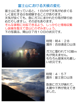 2015年7月「富士山における天候の変化」