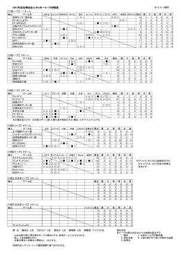2013 2013 年度尼崎社会人サッカーリーグ対戦表