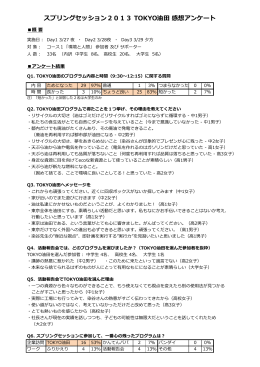 スプリングセッション2013 TOKYO油田 感想アンケート