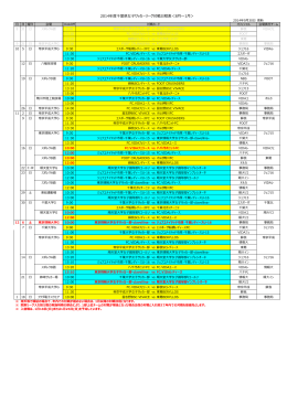 2014年度千葉県女子サッカーリーグ対戦日程表＜8月～1月＞