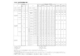 保育料基準額表(案) (PDF/119.76キロバイト)