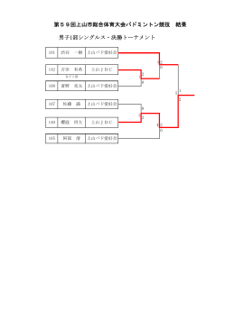 男子1部シングルス・決勝トーナメント 第59回上山市