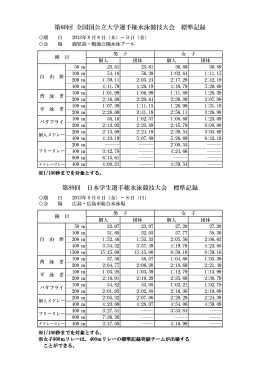 第89回 日本学生選手権水泳競技大会 標準記録 第60回 全国国公立