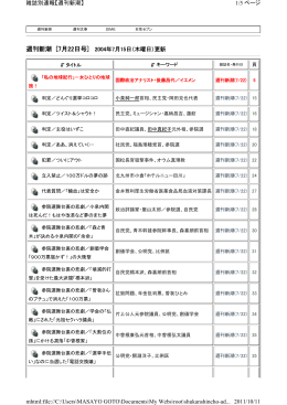 PDF - 後藤昌代