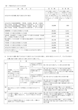(2) 内海水先区における水先料