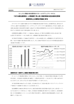 「ホテル龍名館東京」 4 期連続で売上高・客室単価の過去最高を更新