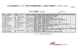 2015美浜軽耐久シリーズ 第2戦（3時間無給油耐久）、第3戦（4時間耐久）