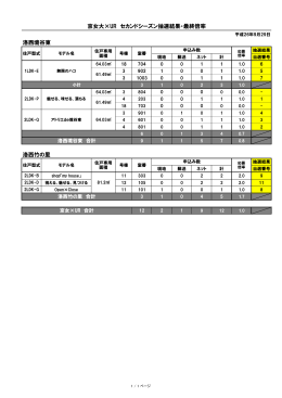 洛西境谷東 洛西竹の里 京女大×UR セカンドシーズン抽選結果・最終倍率