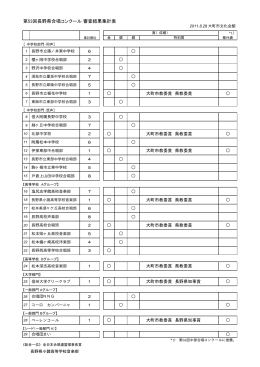 第53回長野県合唱コンクール 審査結果集計表