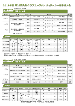 U-18 - 九州サッカー協会