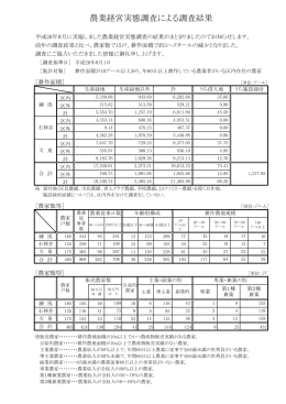 農業経営実態調査による調査結果【平成26年】（PDF：184KB）