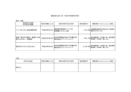 パイプオルガン総合修理作業 平成25年2月7日 横須賀市根岸町3-1