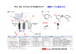 PPU X63 ステッピング（PK566）タイプ 推奨ケーブル型式リスト ① ② ③