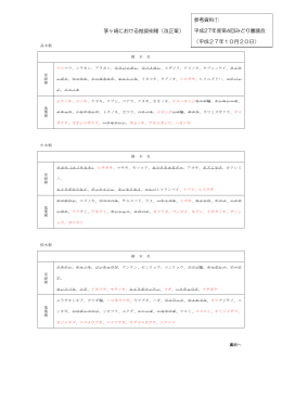 茅ヶ崎市の推奨樹種（改正案） （PDF 98.6KB）