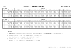 跳躍五種競技の係数表 - 日本マスターズ陸上競技連合