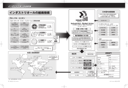 インダストリオールの組織機構 - 全日本金属産業労働組合協議会