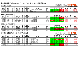 第3回兵庫県ディスエイブルパワーリフティングベンチプレス選手権大会