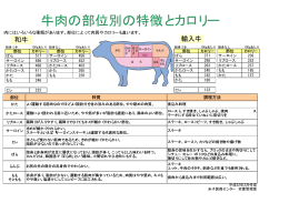 牛肉の部位別の特徴とカロリー