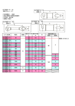 EA758ZP-0∼-10 （銅爪付ヒューズ） 定格電圧・・・250V 低圧