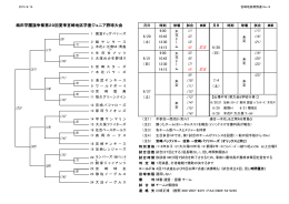 06/14・第29回梅田学園旗争奪夏季ジュニア野球大会