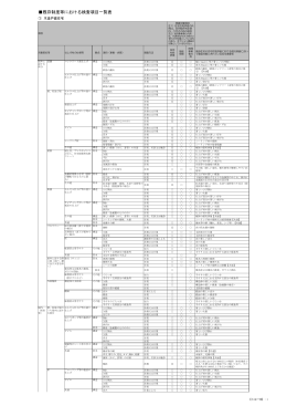 既存制度等における検査項目一覧表