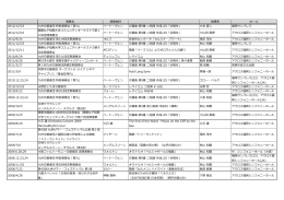 演奏会 演奏曲目 指揮者 ホール 2012/12/23 九州交響楽団 特別演奏会