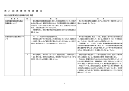 質疑一覧表（PDF形式 58KB）