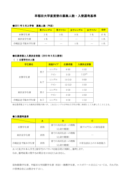早稲田大学直営寮の募集人数・入寮選考基準