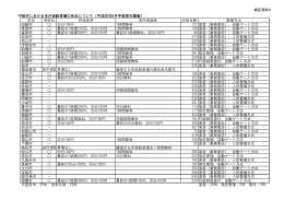 補足資料4 中核市における本庁舎駐車場の状況について（平成25年8月