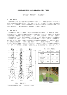 鉄塔支持形煙突の空力振動特性に関する調査