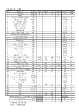 第1水源…