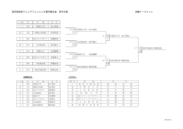 第36回牧杯ジュニアフェンシング選手権大会 男子の部 決勝トーナメント