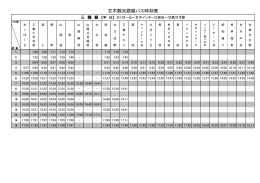 甘木観光路線バス時刻表