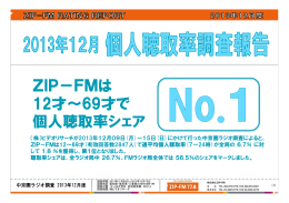 ZIP－FMは 12才～69才で 12才～69才で 個人聴取率シェア