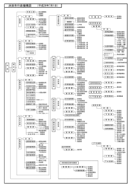 浜田市行政機構図 (157KBytes)