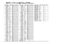 第8回広電カップ 中・四国シニアゴルフ選手権大会
