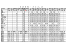 小 田 急 箱 根 高 速 バ ス 時 刻 表 （ 上 り ）