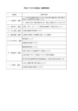 平成27年3月定例会一般質問項目