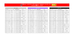 2012－13アジアリーグアイスホッケー「サテライト・ヤングリーグ」 U16