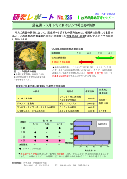 落花期∼6月下旬におけるリンゴ褐斑病の防除