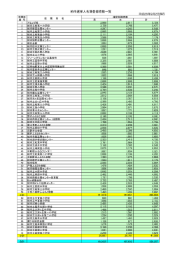 選挙人名簿登録者数 平成26年9月2日 （PDF形式：57KB）