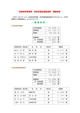 奈良県知事選挙・奈良県議会議員選挙 開票結果 － 開 票 結 果