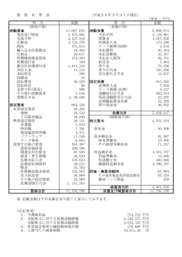 貸 借 対 照 表 （平成26年3月31日現在） （単位：千円） 科 目 金額 科 目