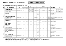 健診実施期間 平成27年4月1日～平成28年3月31日まで