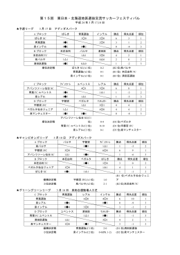 第15回 東日本・北海道地区選抜交流サッカーフェスティバル