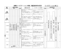 倉敷リハビリテーション病院 職員教育体系図