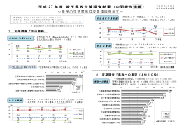 平成 27 年度 埼玉県政世論調査結果（中間報告速報）